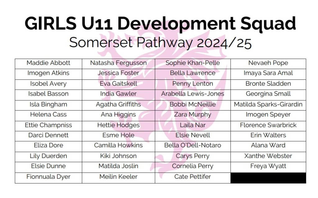 Somerset Pathway - Girls Squads 2024/25 - Somerset